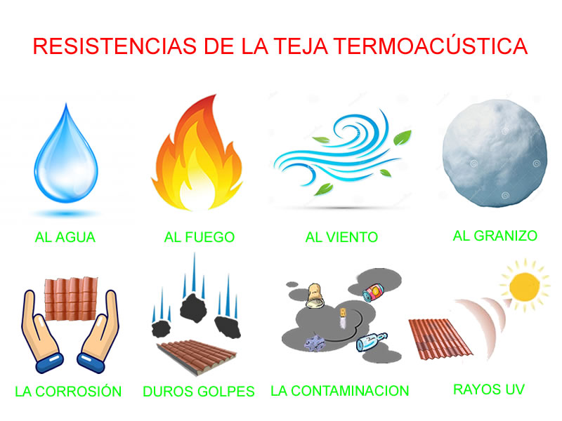 Resistencia de las tejas termoacusticas
